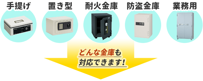 金庫110番 どんな金庫でも処分回収します！信頼の実績8,000件以上