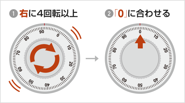 金庫が開かない時の対処法 ― ダイヤルの合わせ方や、様々なタイプの金庫の開け方について │ 金庫110番